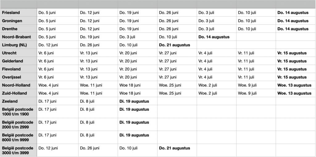 Bezorgschema Floris