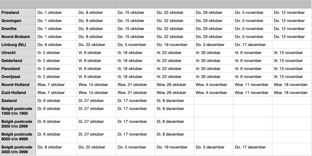 Bezorging Floris Vlees Oktober / November